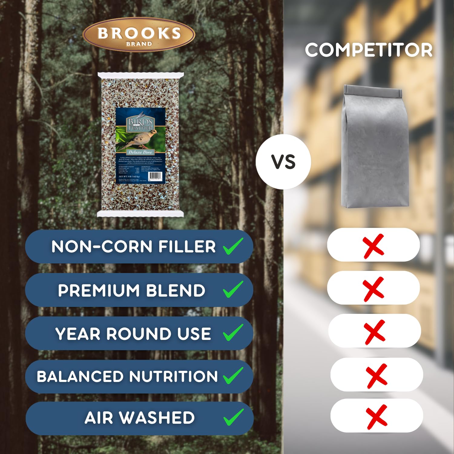 Brooks Brand Dove seed in a tray feeder setup attracting ground-feeding birds.