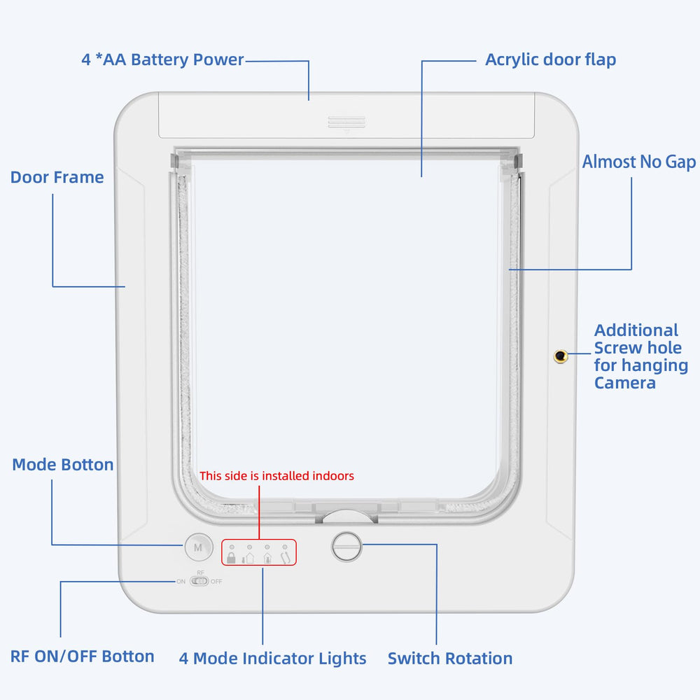 BROTEX Smart Cat Door collar-activated opening for controlled access.