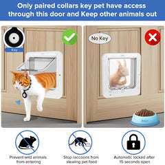 BROTEX Smart Cat Door remote control for manual opening when needed.