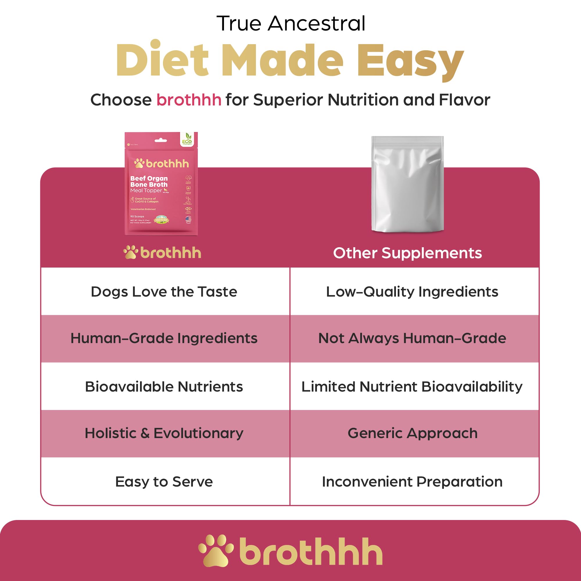 Brothhh Beef Organ Bone Broth Topper supports rescue dogs through donations.