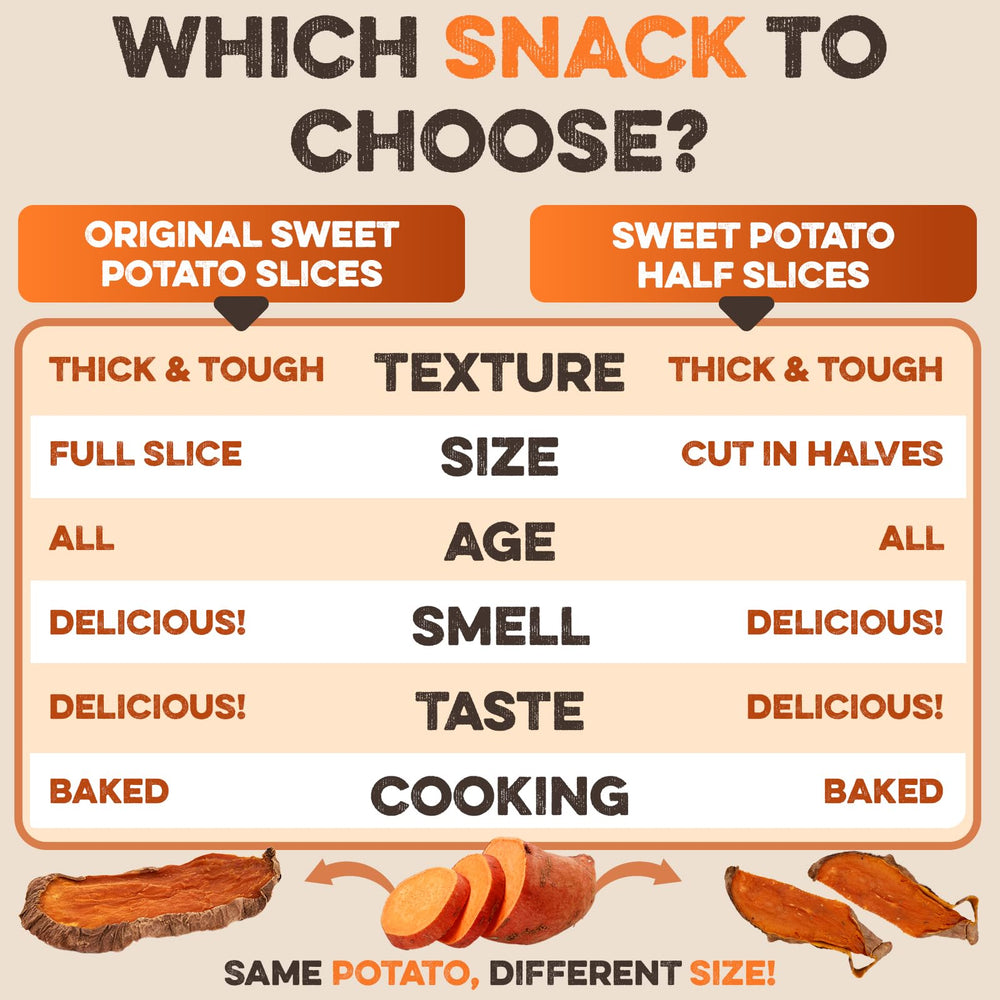 US-made farm-to-bag production ensures quality control.
