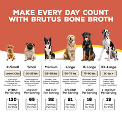 Brutus Bone Broth topper in a dog bowl boosts moisture and palatability for picky eaters.