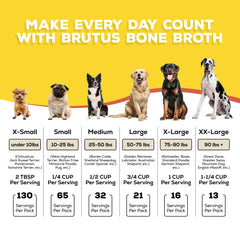 Brutus Bone Broth Topper poured into dog bowl for moisture