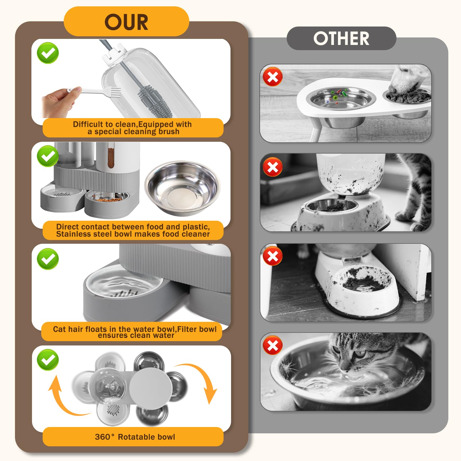 Bsemax gravity-fed design dispenses dry food smoothly without batteries.