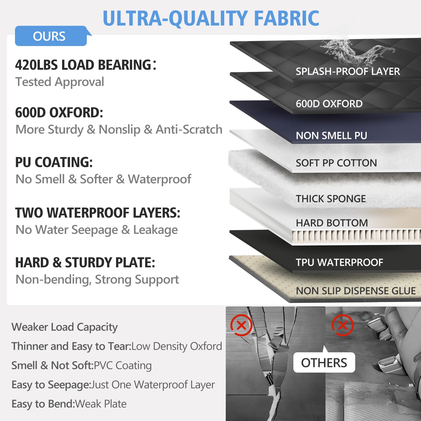 Btefd machine-washable cover makes cleaning quick and easy