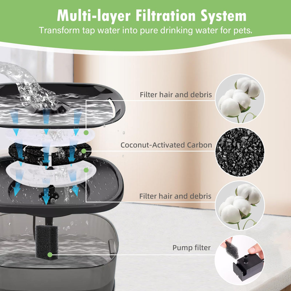 BTRSOLUS triple-filtration dog fountain filter supports cleaner water flow.