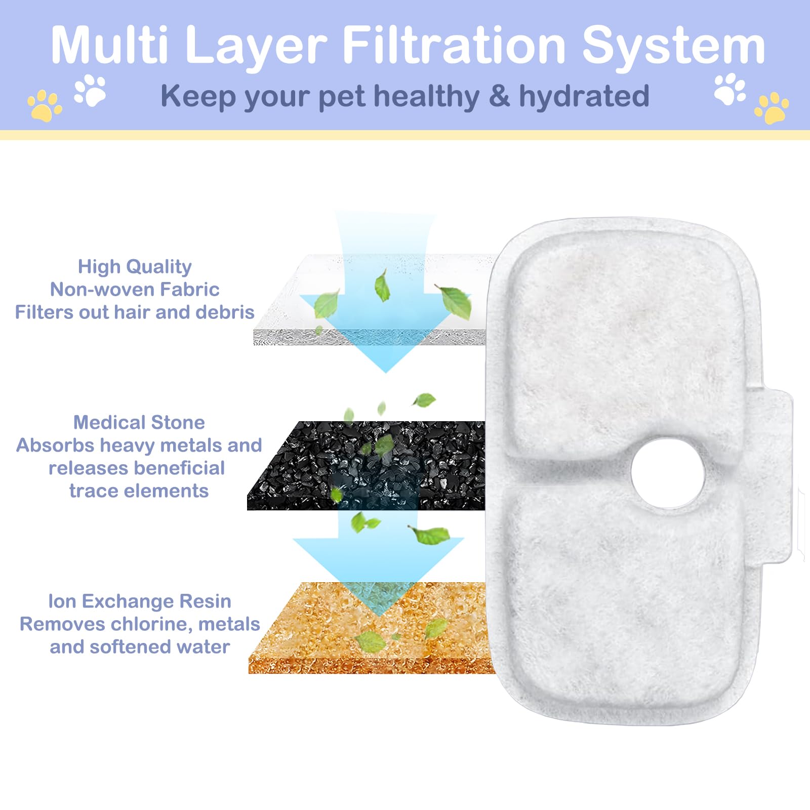 BUAEL filter material cotton and activated carbon removes odors for fresher water.