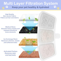 Cotton, carbon, and resin filtration improves water taste and odor control.