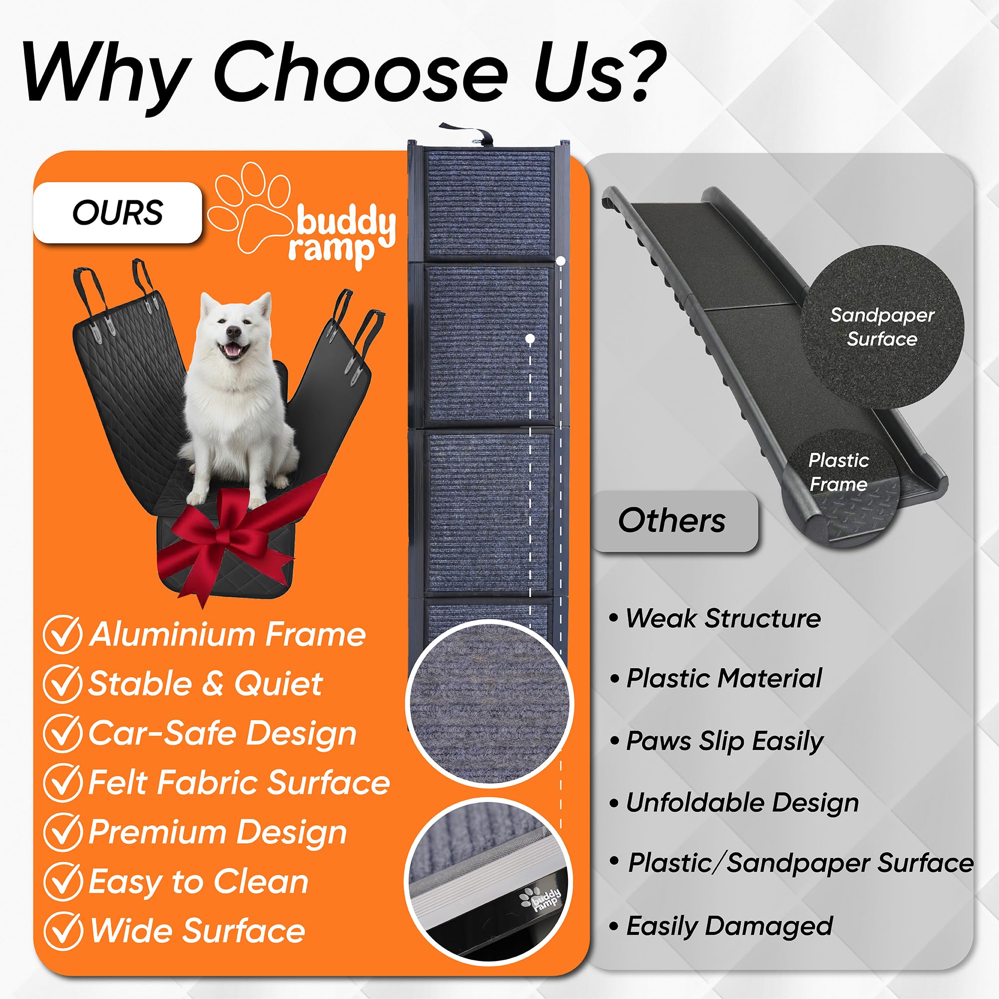Buddy Ramp universal fit works with SUV, truck, and car models