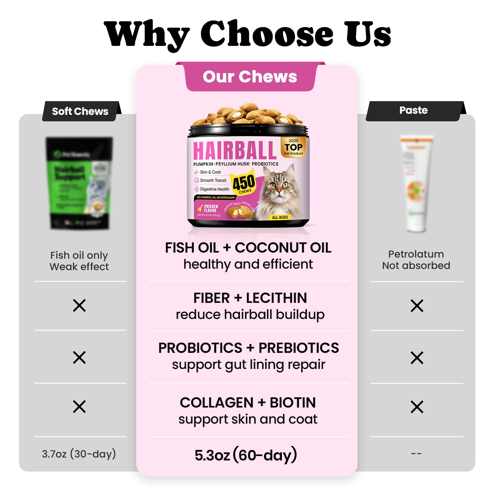BuddyCheer fiber and enzyme blend supporting regular stool and hairball transit.
