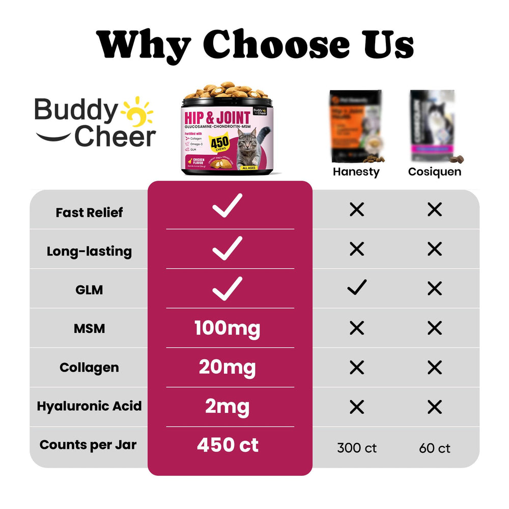 BuddyCheer glucosamine cats crunchy creamy chews package highlighting easy daily joint care
