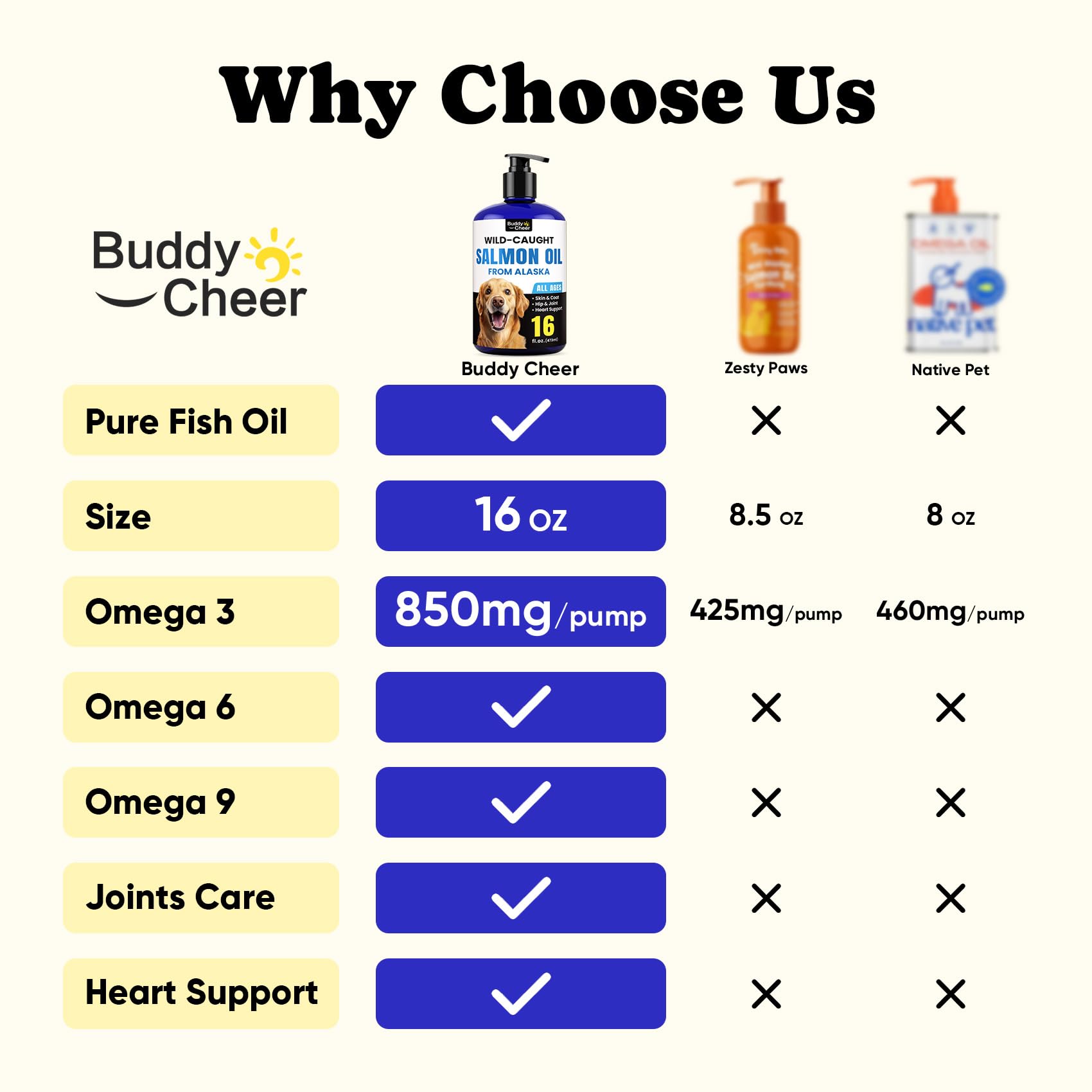 BuddyCheer Krill Oil blend label highlighting balanced omega nutrition for joints