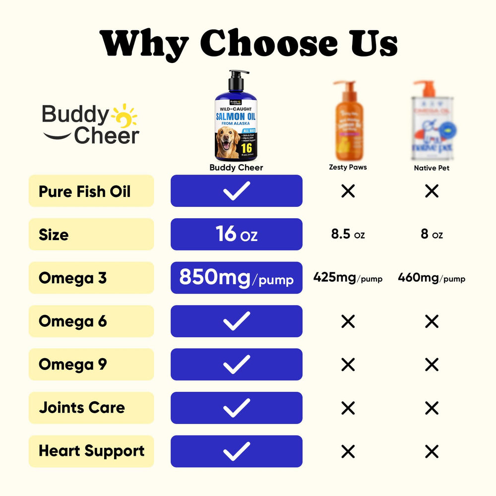 BuddyCheer Krill Oil blend label highlighting balanced omega nutrition for joints