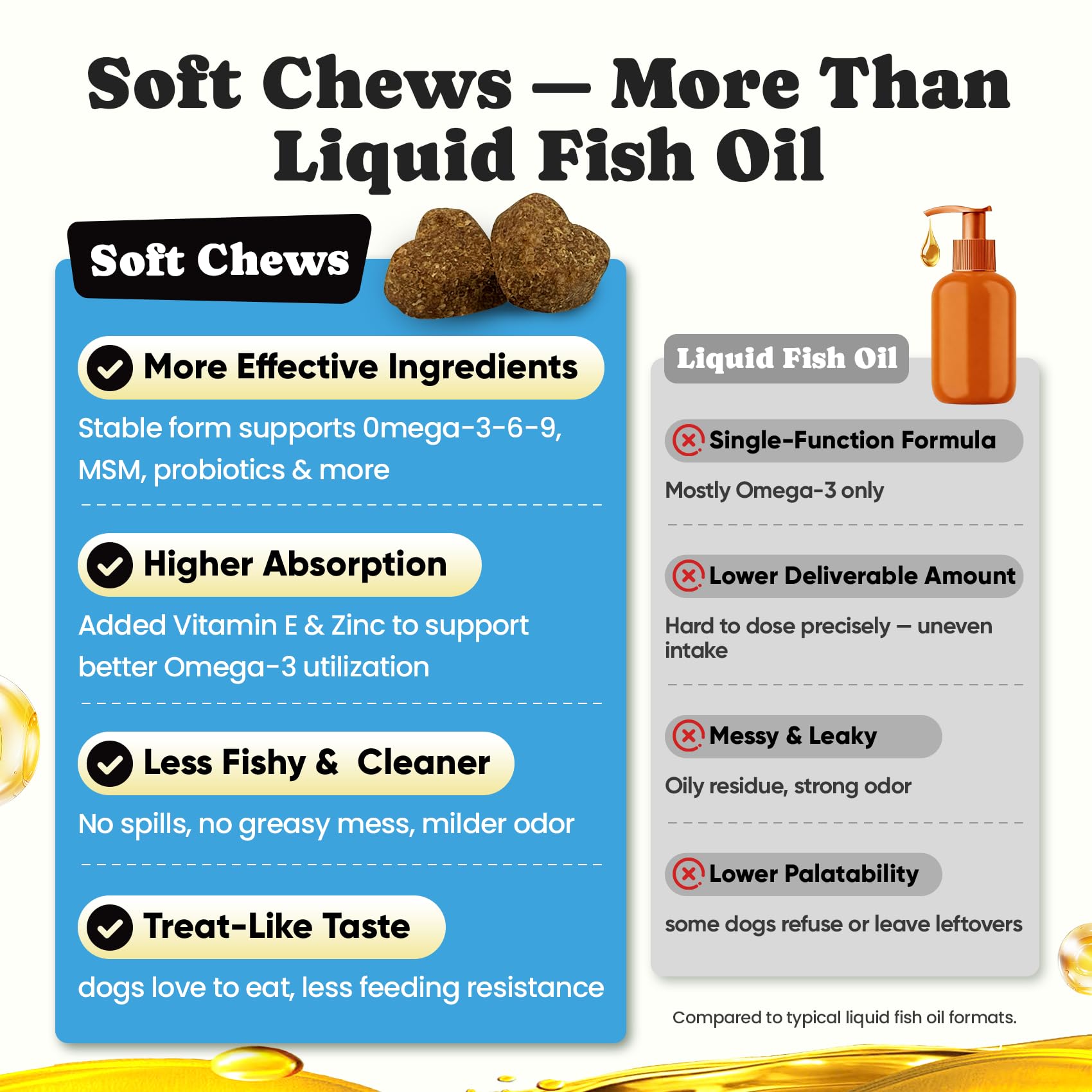 BuddyCheer no fishy smell omega3 chews for easy feeding