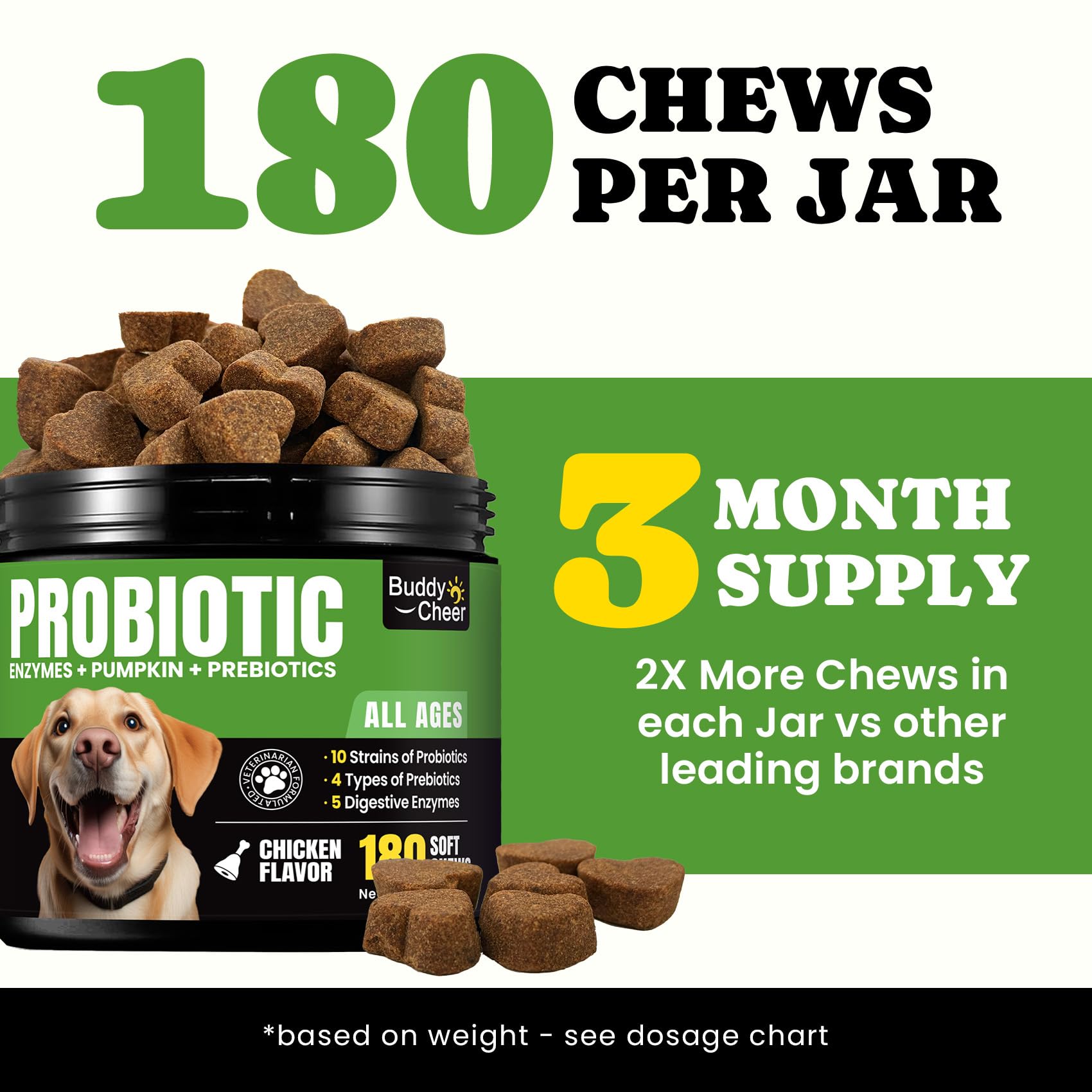 Visual note on fresh breath potential from BuddyCheer Probiotics for Dogs.