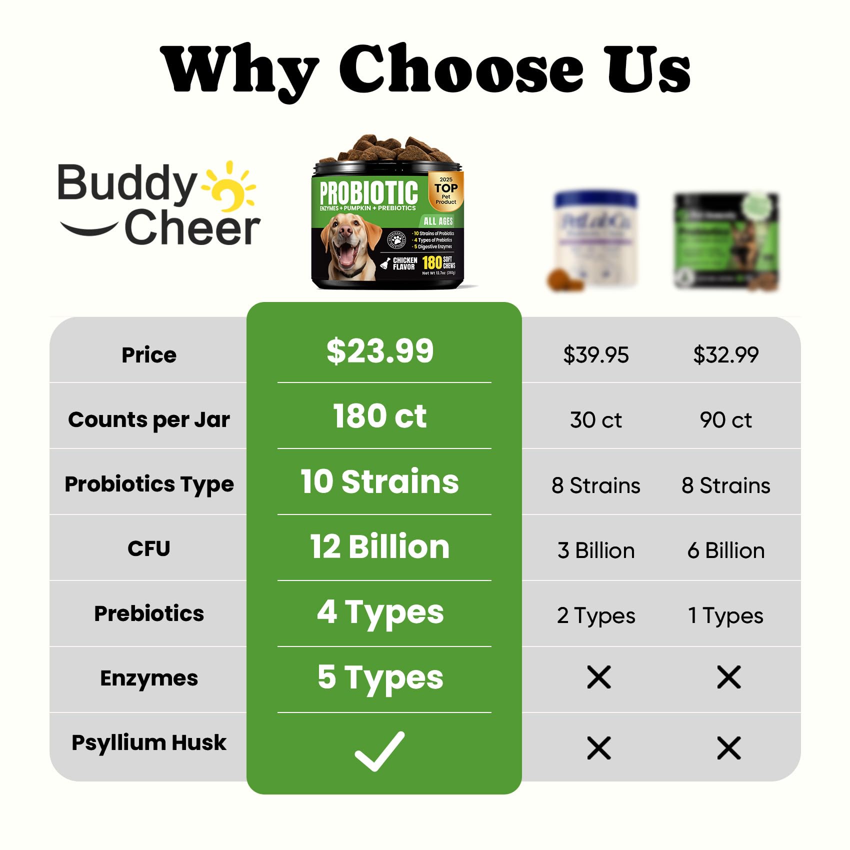 Puppy-friendly BuddyCheer Probiotics for Dogs chews ready to supplement daily routine.