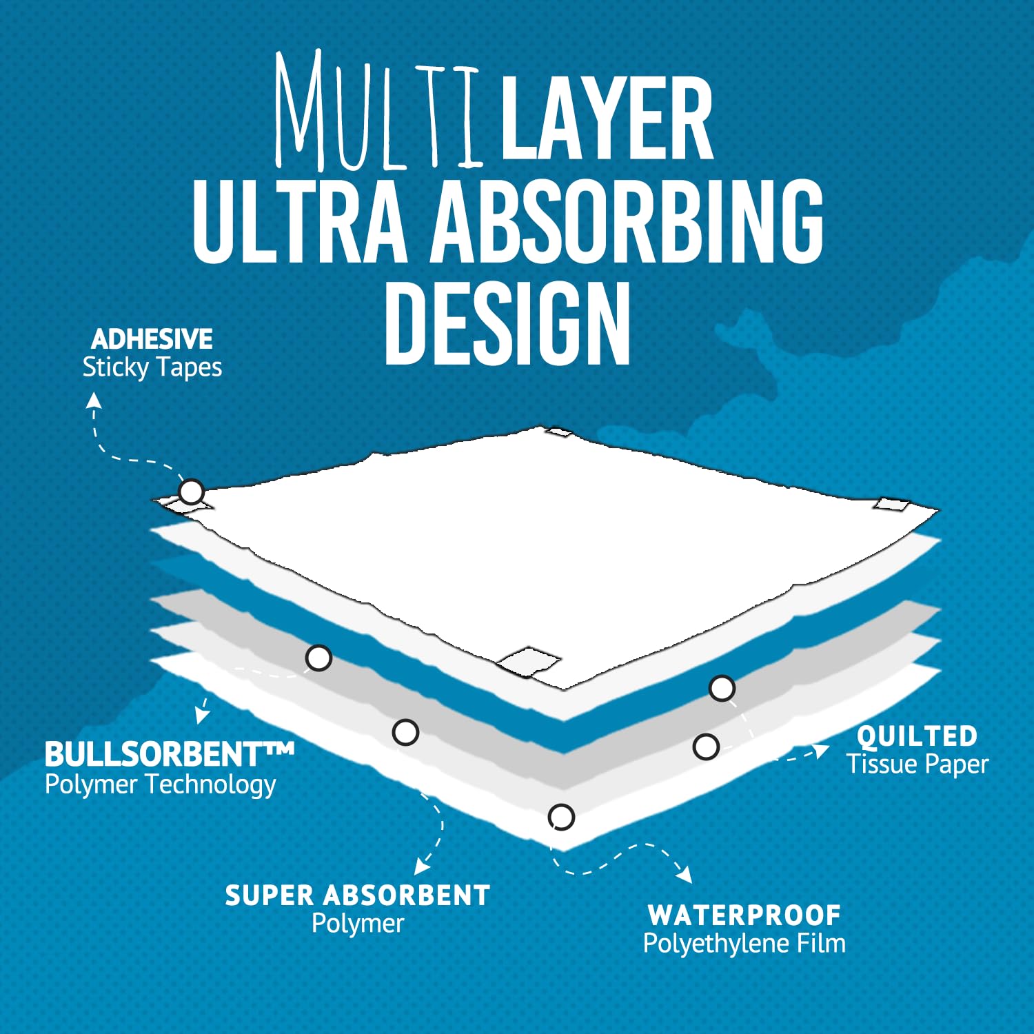 Bulldogology pee pads adhesive corner tabs prevent shifting