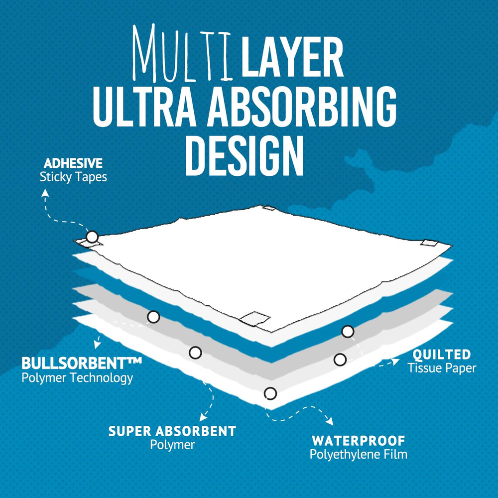 Bulldogology pee pads adhesive corner tabs prevent shifting