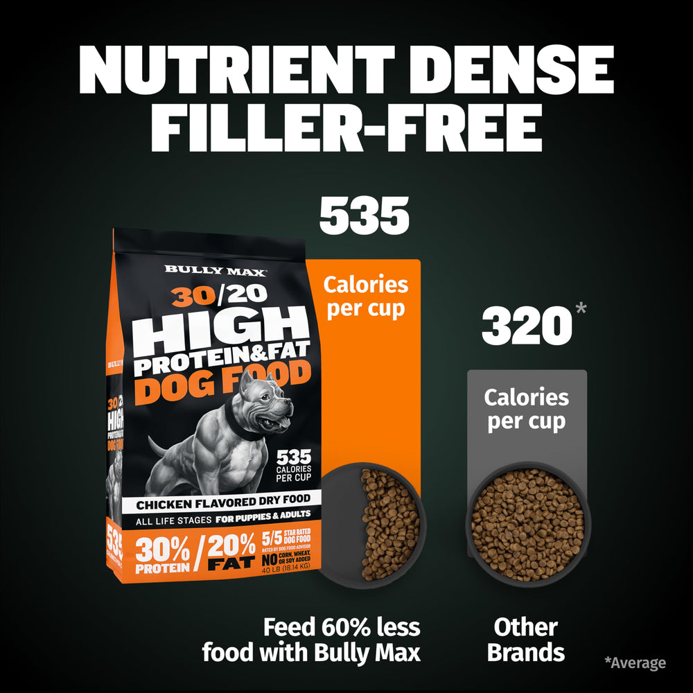Bully Max calories-per-cup graphic showcases 535 kcal per serving.