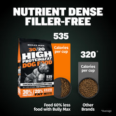 Bully Max calories-per-cup graphic showcases 535 kcal per serving.