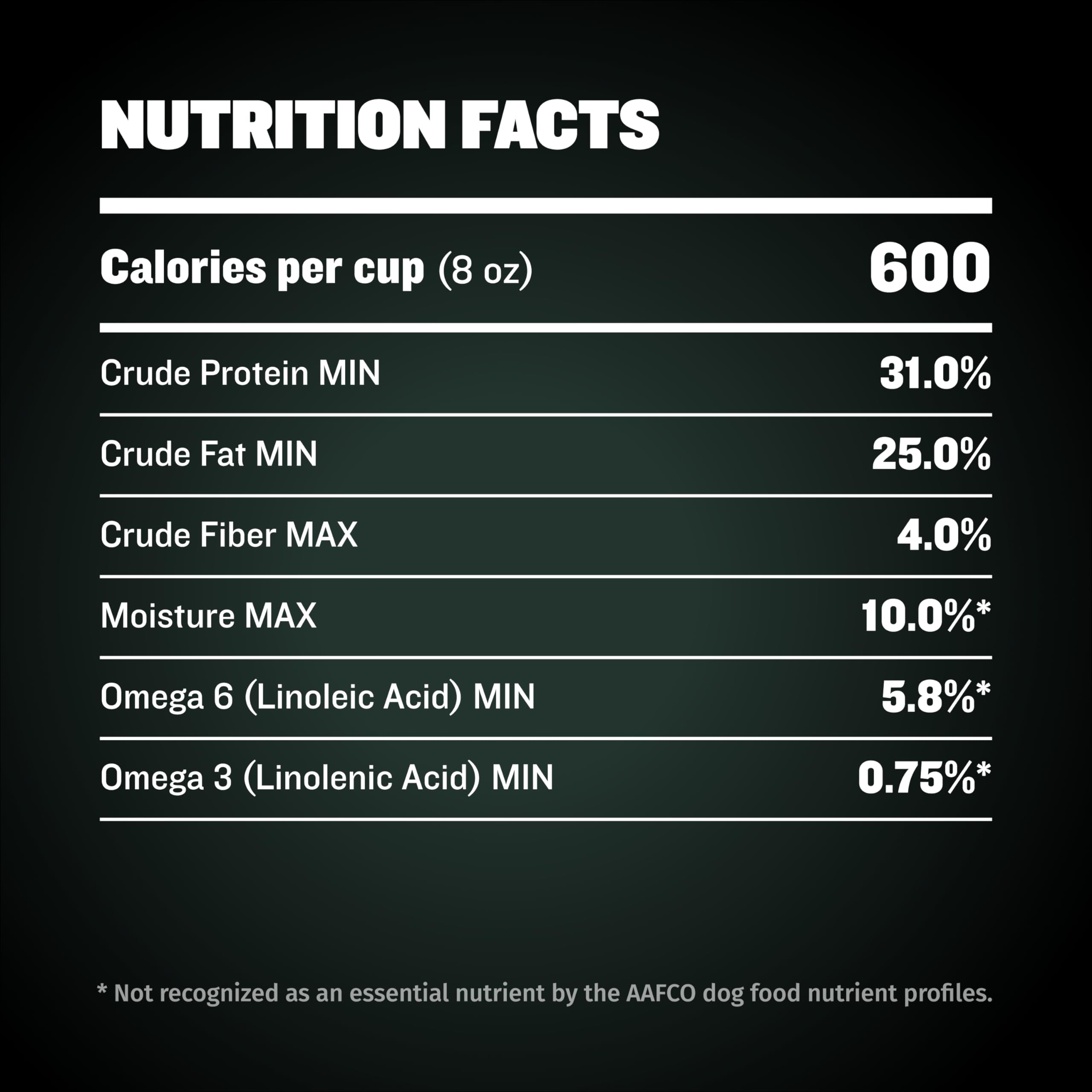 Bully Max Pro 2X puppy growth support through nutrient-dense formula.