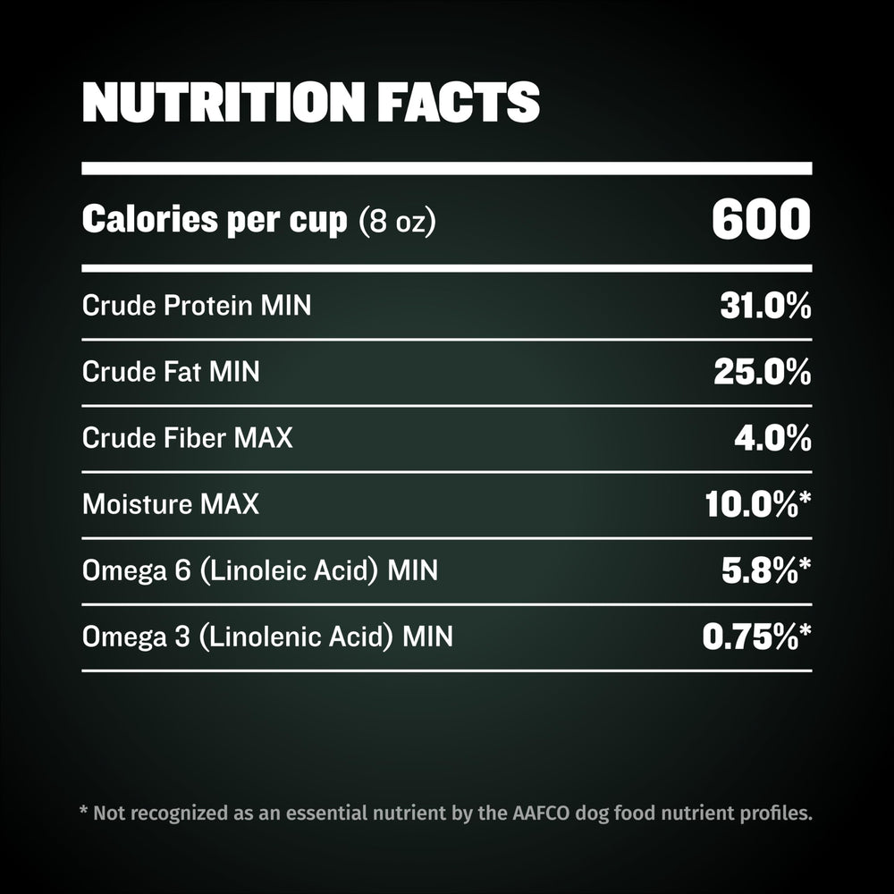 Bully Max Pro 2X puppy growth support through nutrient-dense formula.