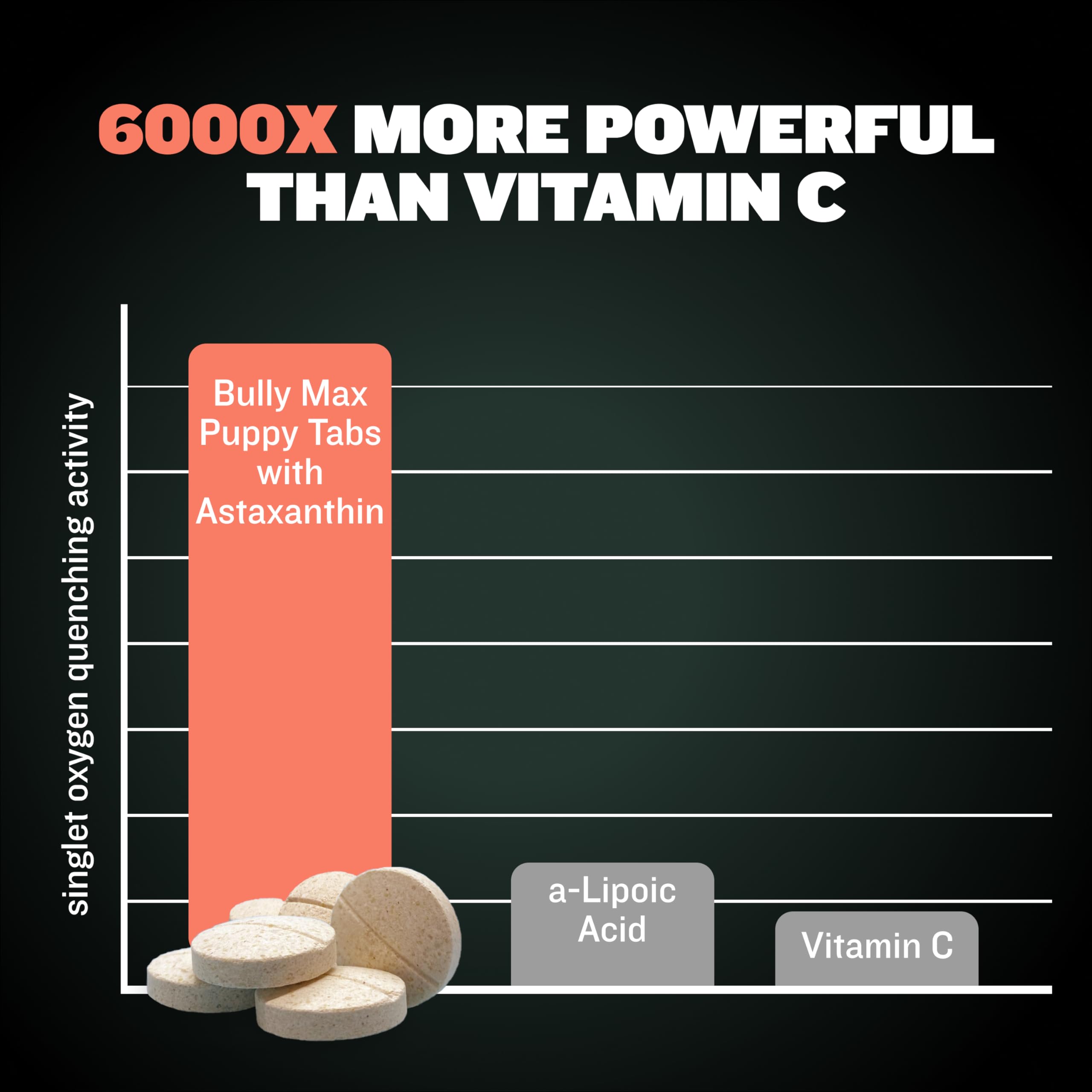 Puppy of various breeds benefiting from daily vitamins.