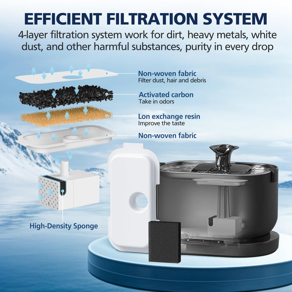 Cabiclean multi-layer filtration diagram highlighting carbon, resin, and sponge stages