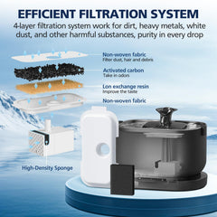 Cabiclean multi-layer filtration diagram highlighting carbon, resin, and sponge stages