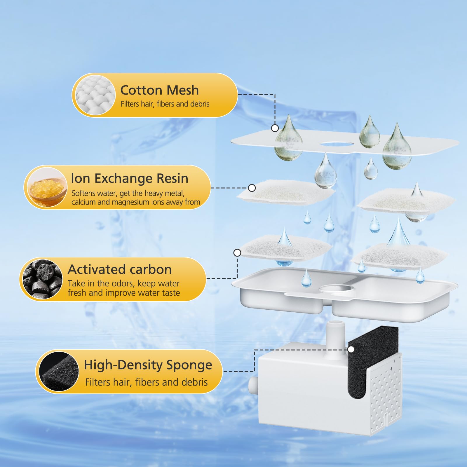 Caehomly Dockstream compatibility confirms PETLIBRO models fit