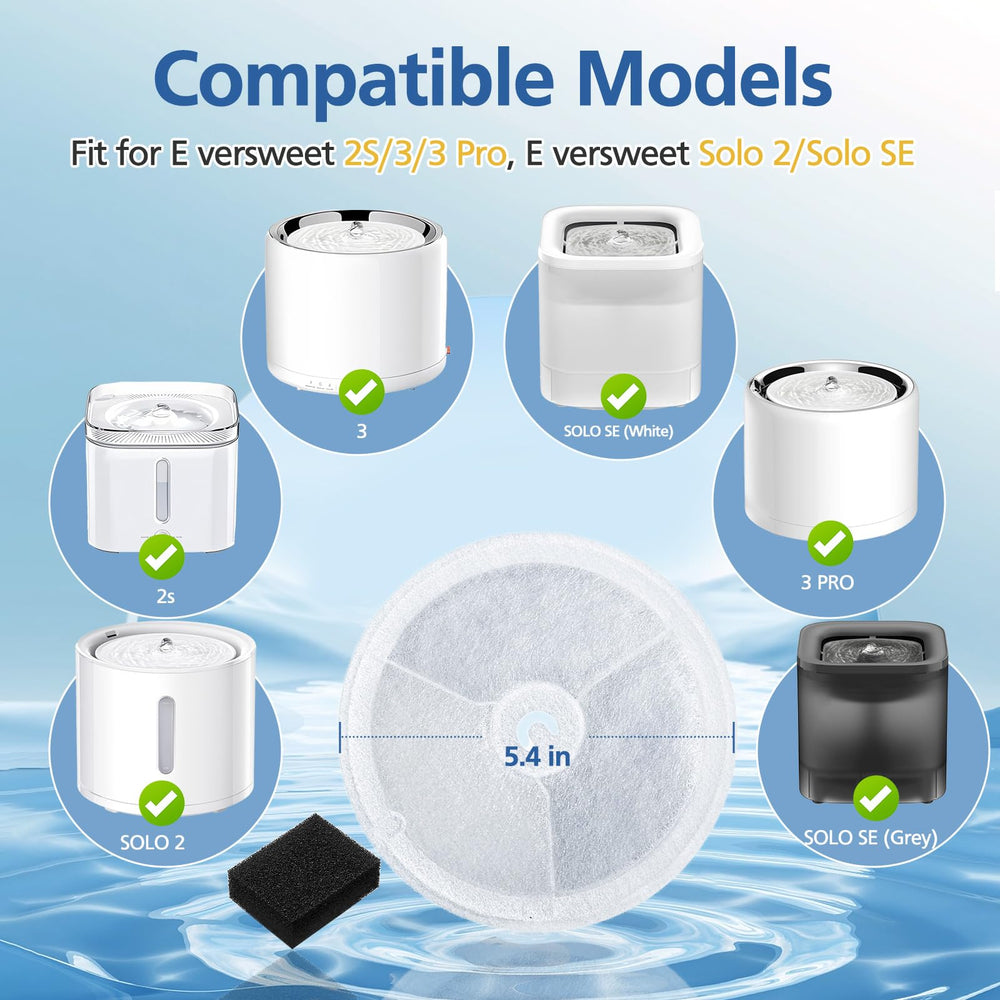 Caehomly filter unit 3.0 inside layers show multi-layer filtration