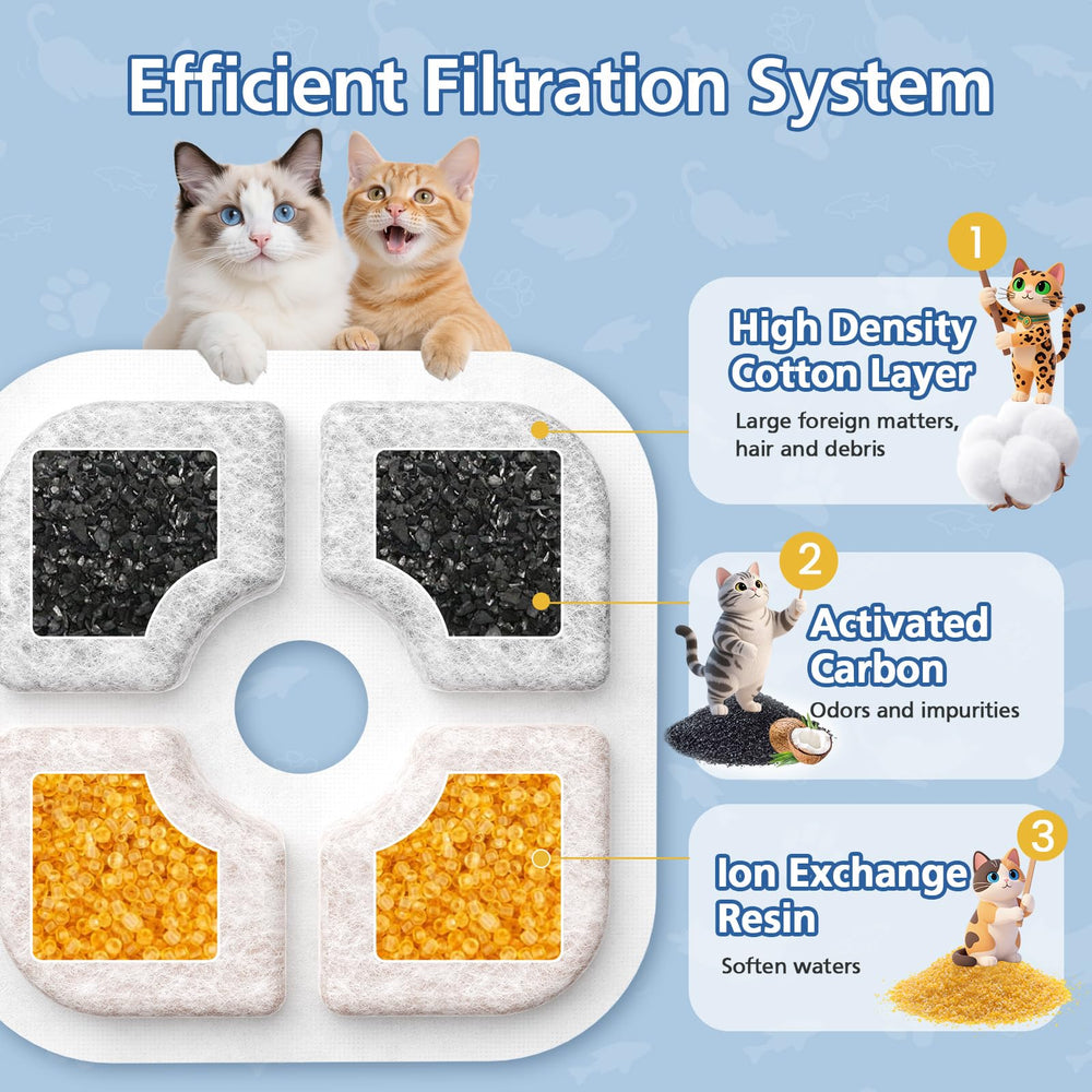 Triple action filtration visual demonstrates debris and odor reduction and mineral softening