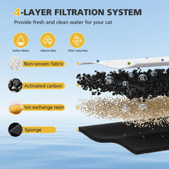Caehomly vertical filtration system demonstrating multi-stage purification