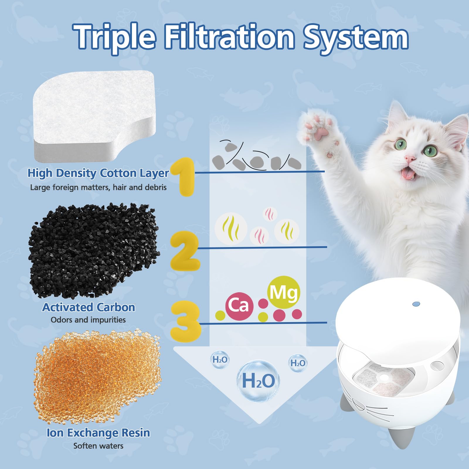 Warm tips guide rinsing and timely replacement for best results