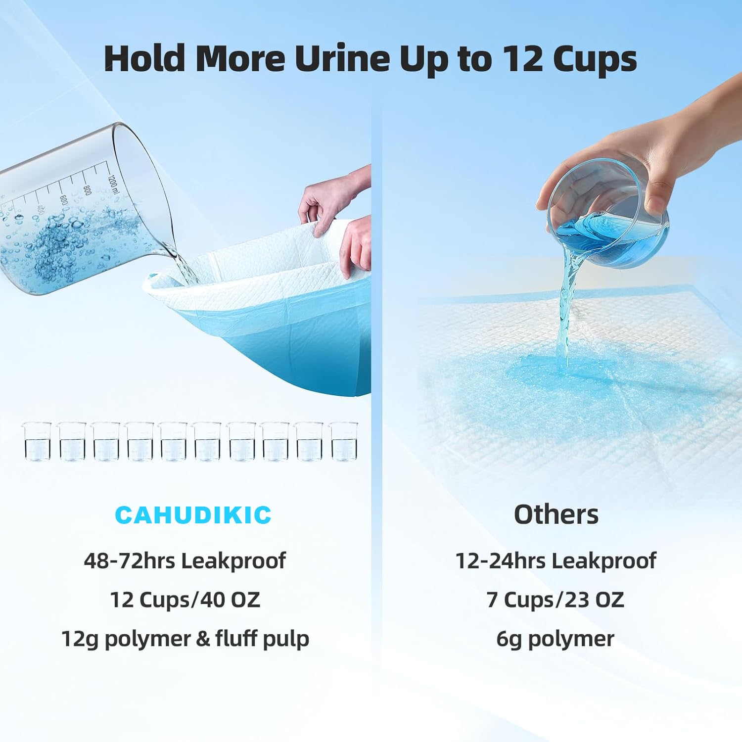 CAHUDIKIC Quick-dry top layer speeds surface drying for busy households.