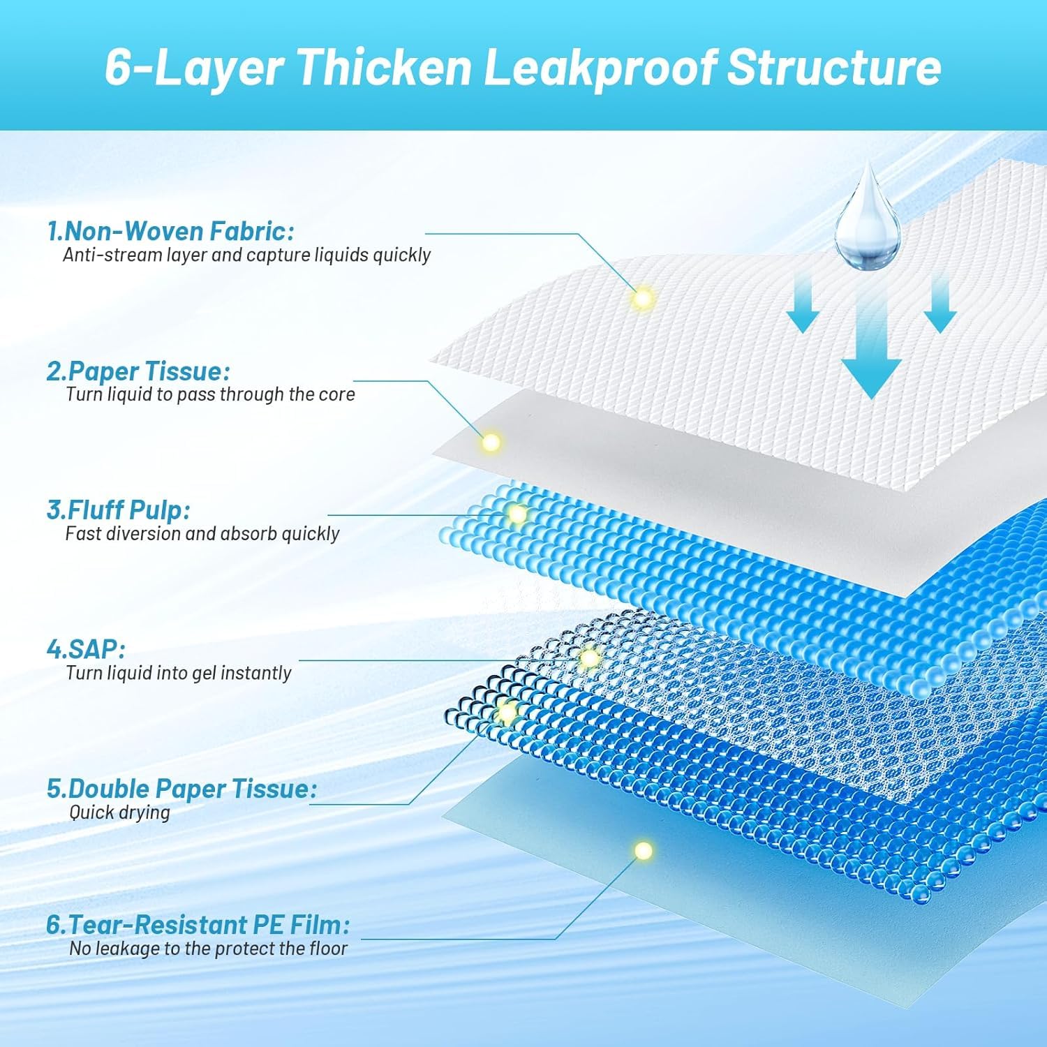 CAHUDIKIC Pads with thick, leak-proof film guard floors against spills and leaks.