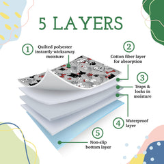 Caldwell's Potty Pads 30x36 absorbent layer detail for reliable absorption.