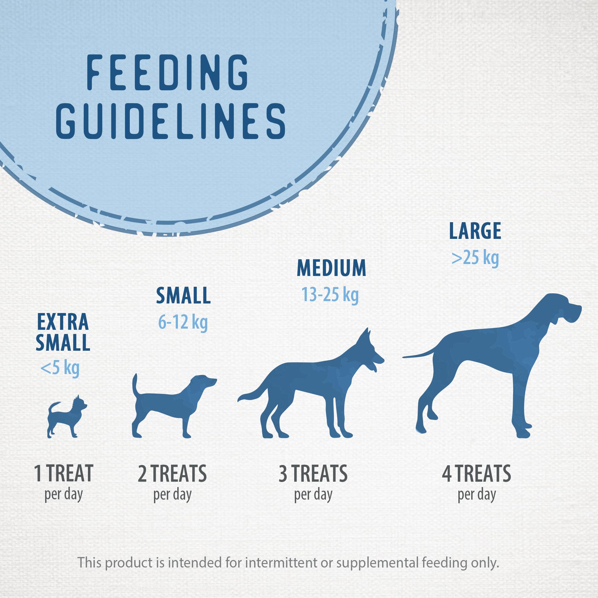 Caledon Farms Beef Tendersticks all-life-stages image, suitable for dogs of every size and life stage.