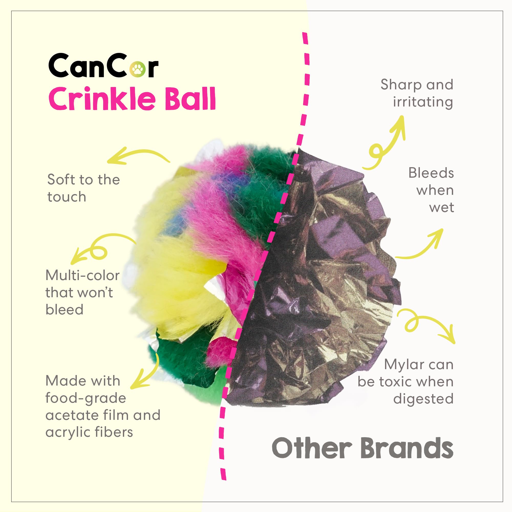 Cancor Innovations safe acetate cat toy provides durable indoor entertainment.