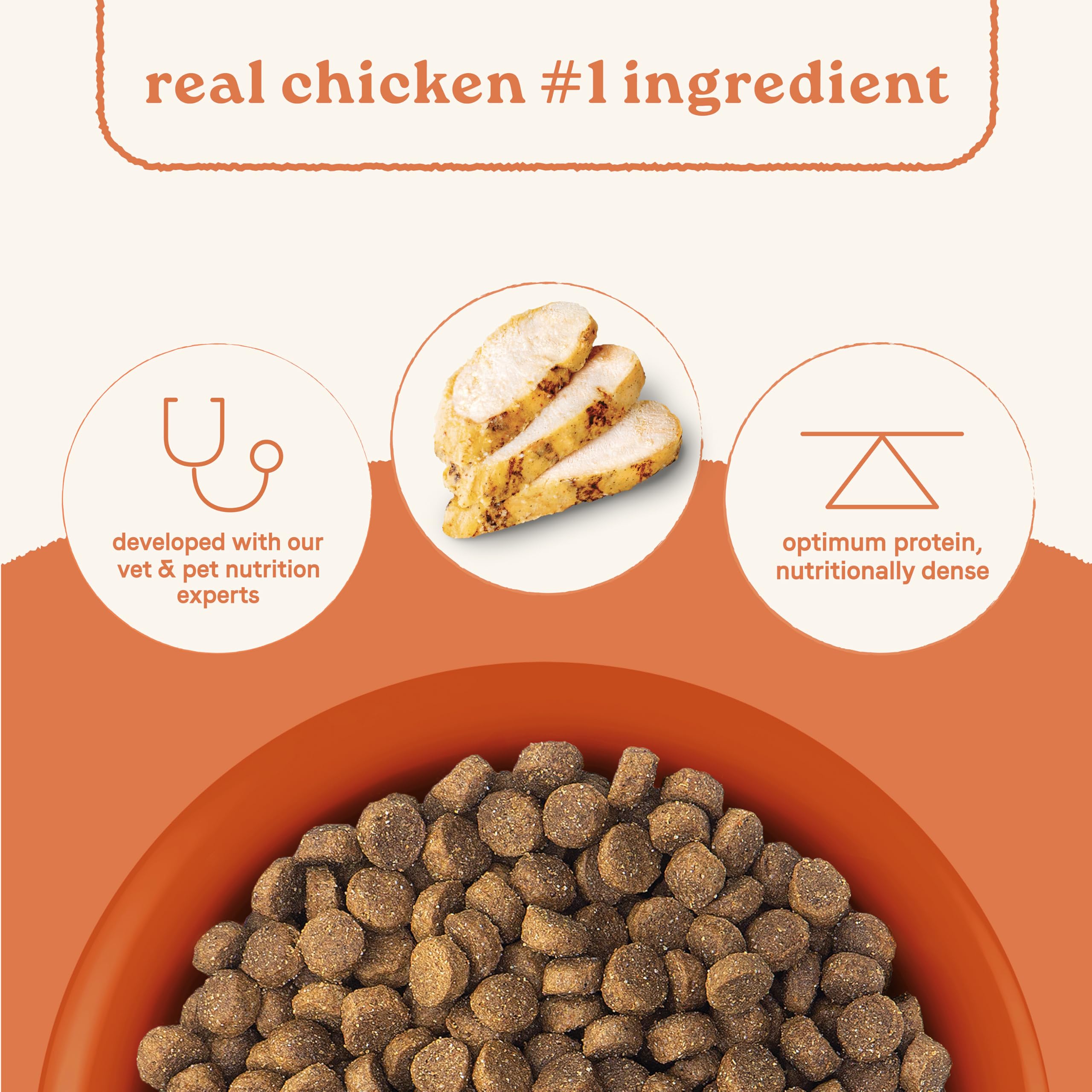 CANIDAE All Life Stages kibble closeup highlighting high-protein formula for all ages.