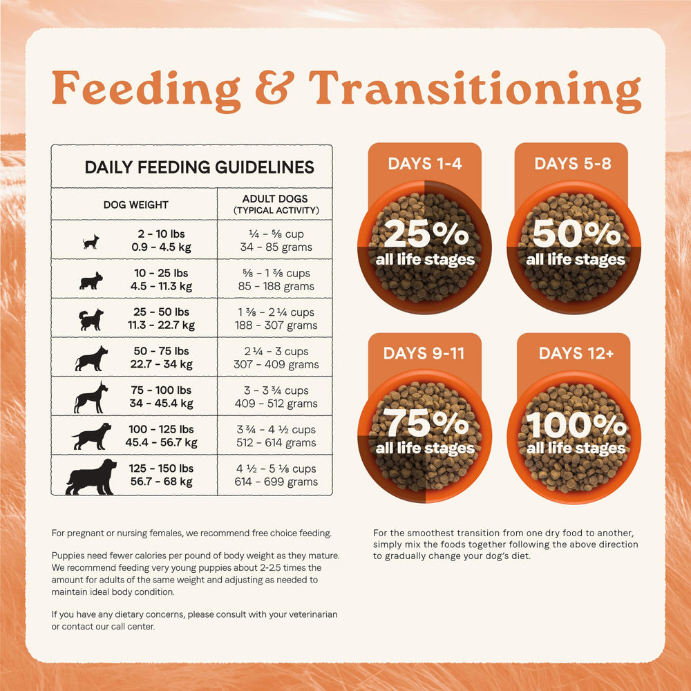 CANIDAE All Life Stages regenerative agriculture practice supporting soil health