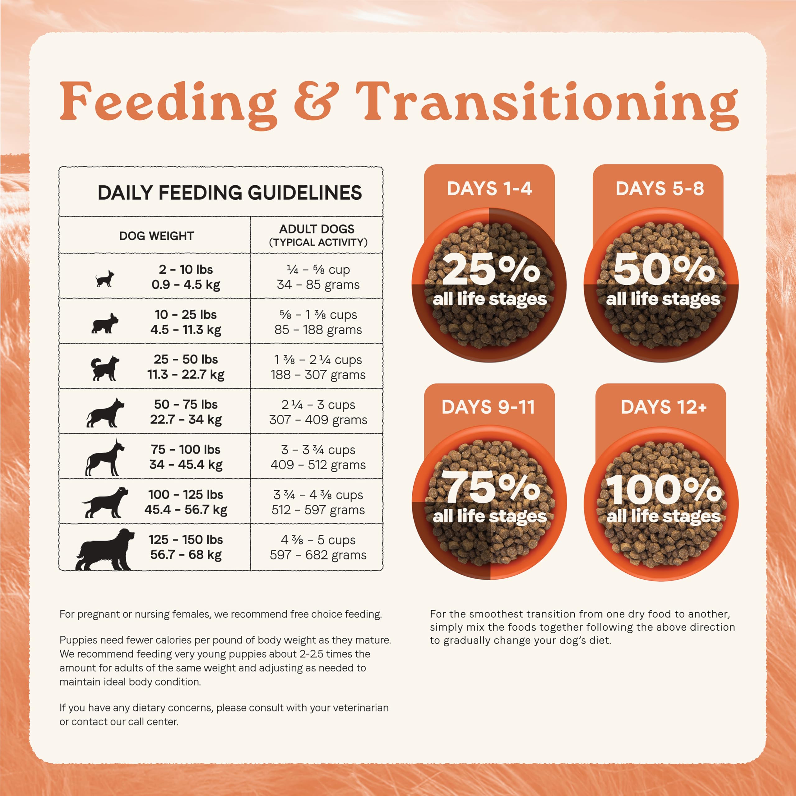 CANIDAE All Life Stages supports regenerative farming and eco-friendly packaging for pet parents.