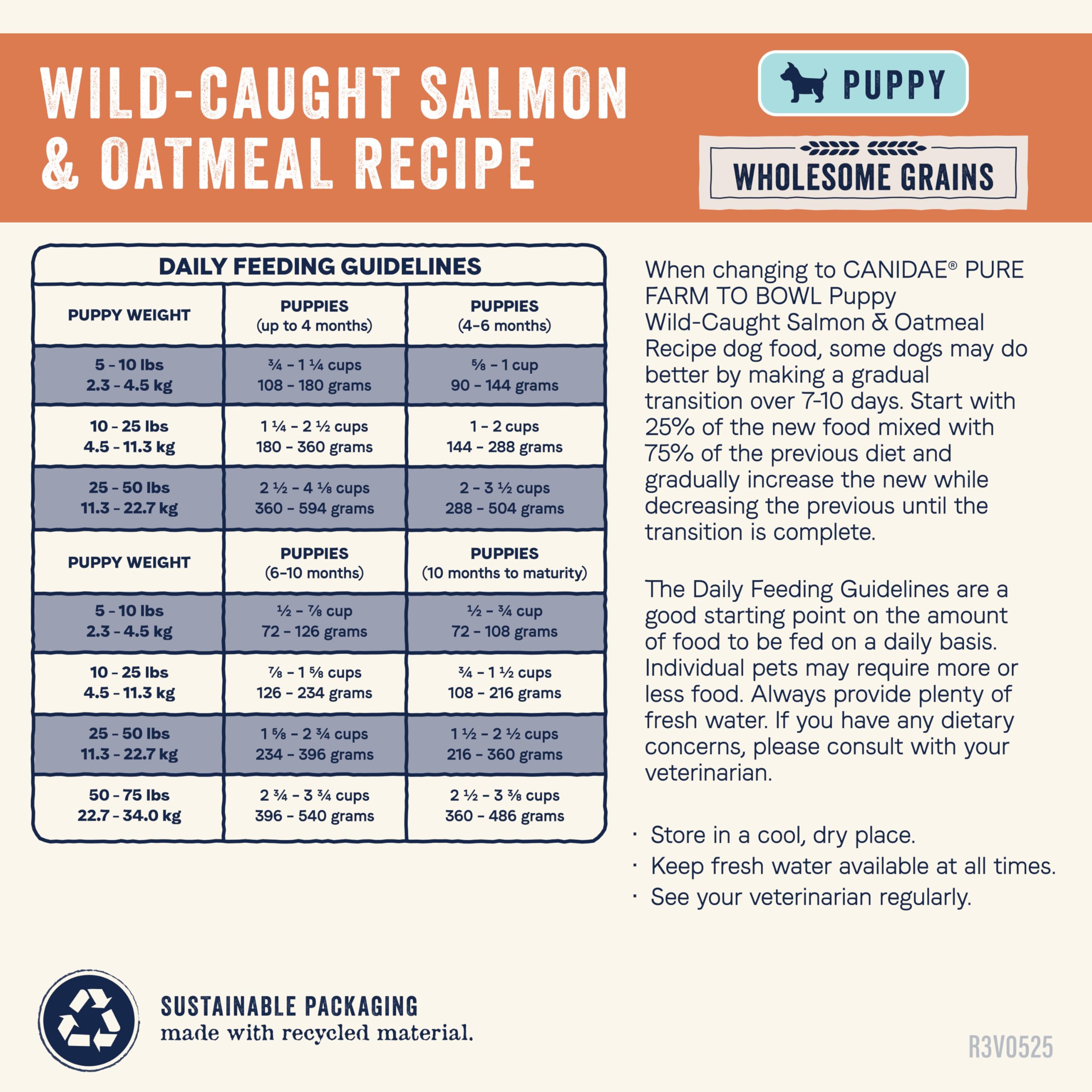 CANIDAE Pure Salmon & Oatmeal 22 lb bag label communicates value for puppy households.