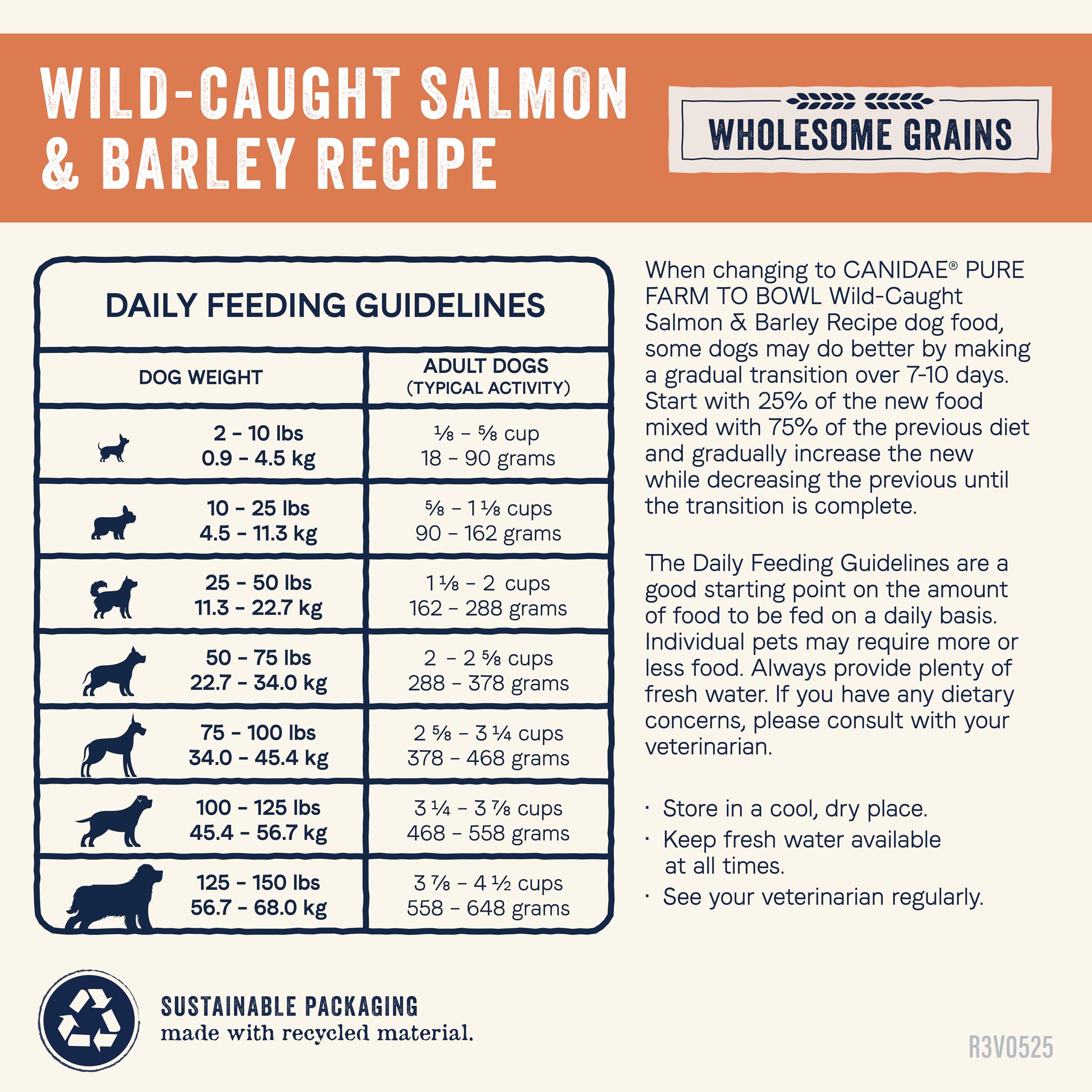 CANIDAE Pure Balanced-Meal image suggests a complete, straightforward meal.
