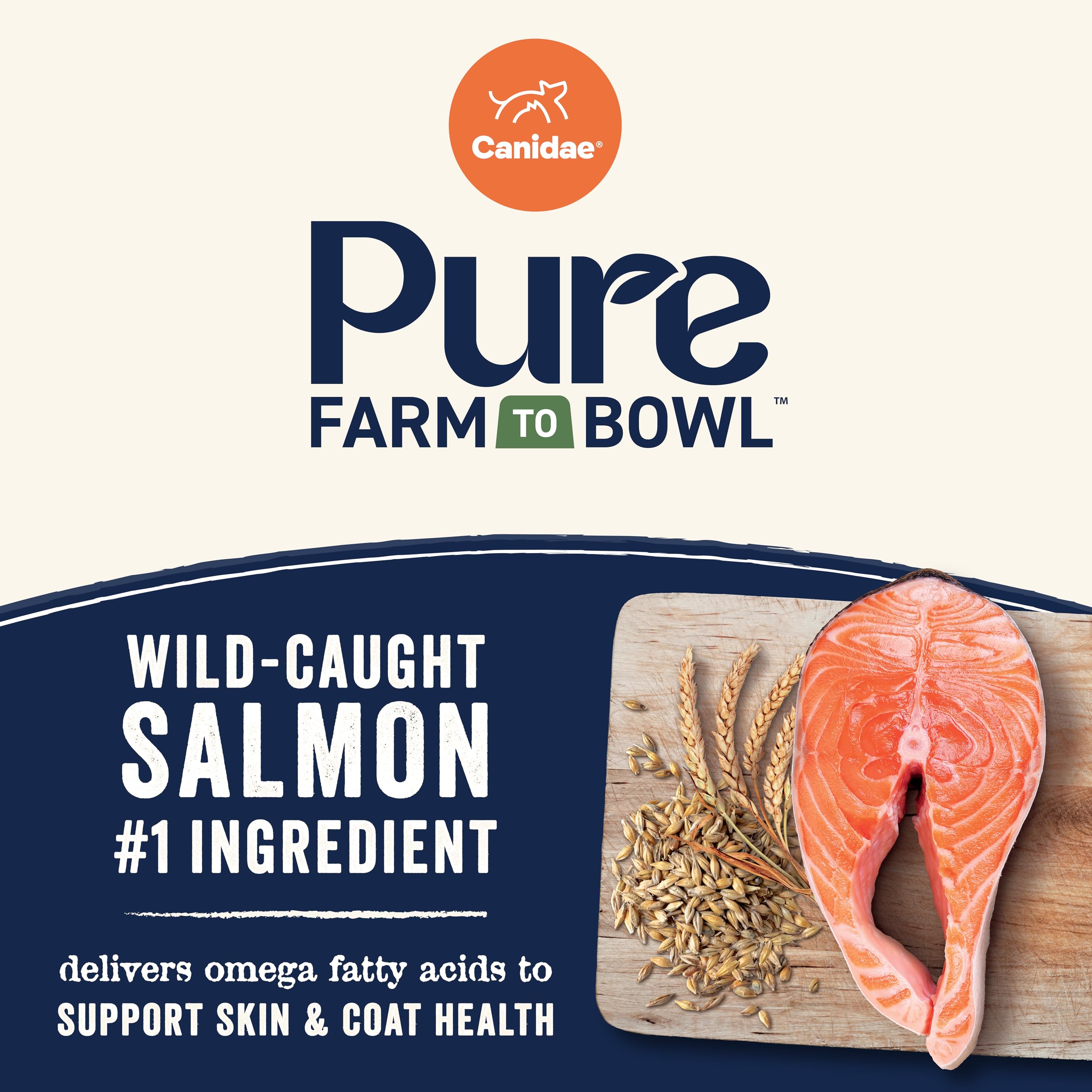 CANIDAE Pure Barley image emphasizes sustainable farming and soil health.