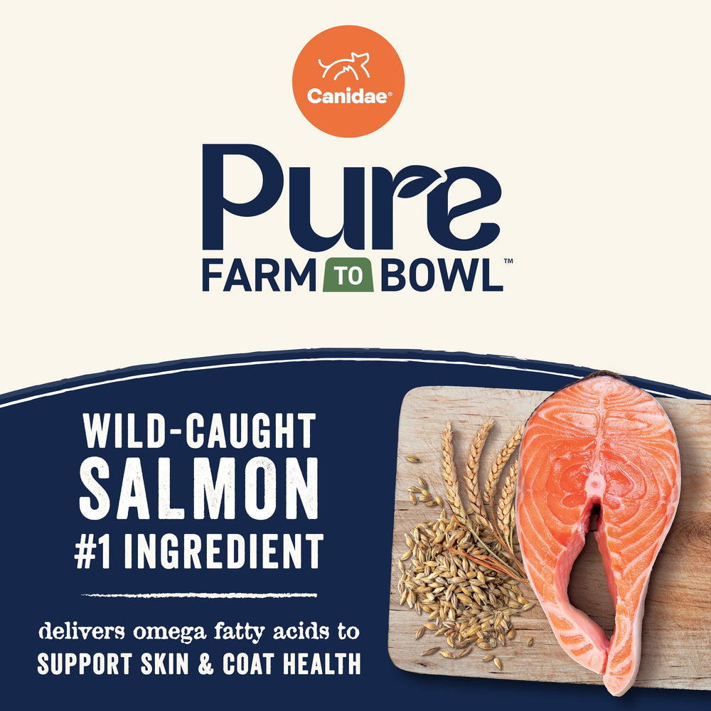 CANIDAE Pure barley ingredients on sustainable farm scene for soil health.