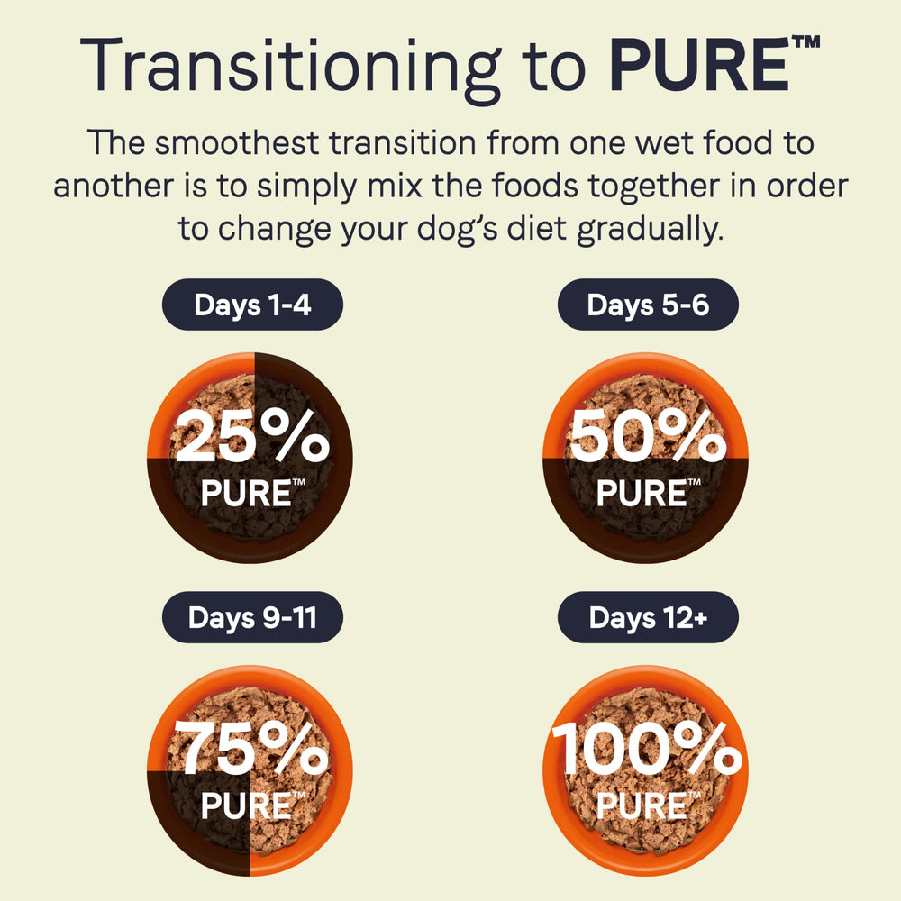 CANIDAE PURE dog-eating-scene shows appetizing mealtime.
