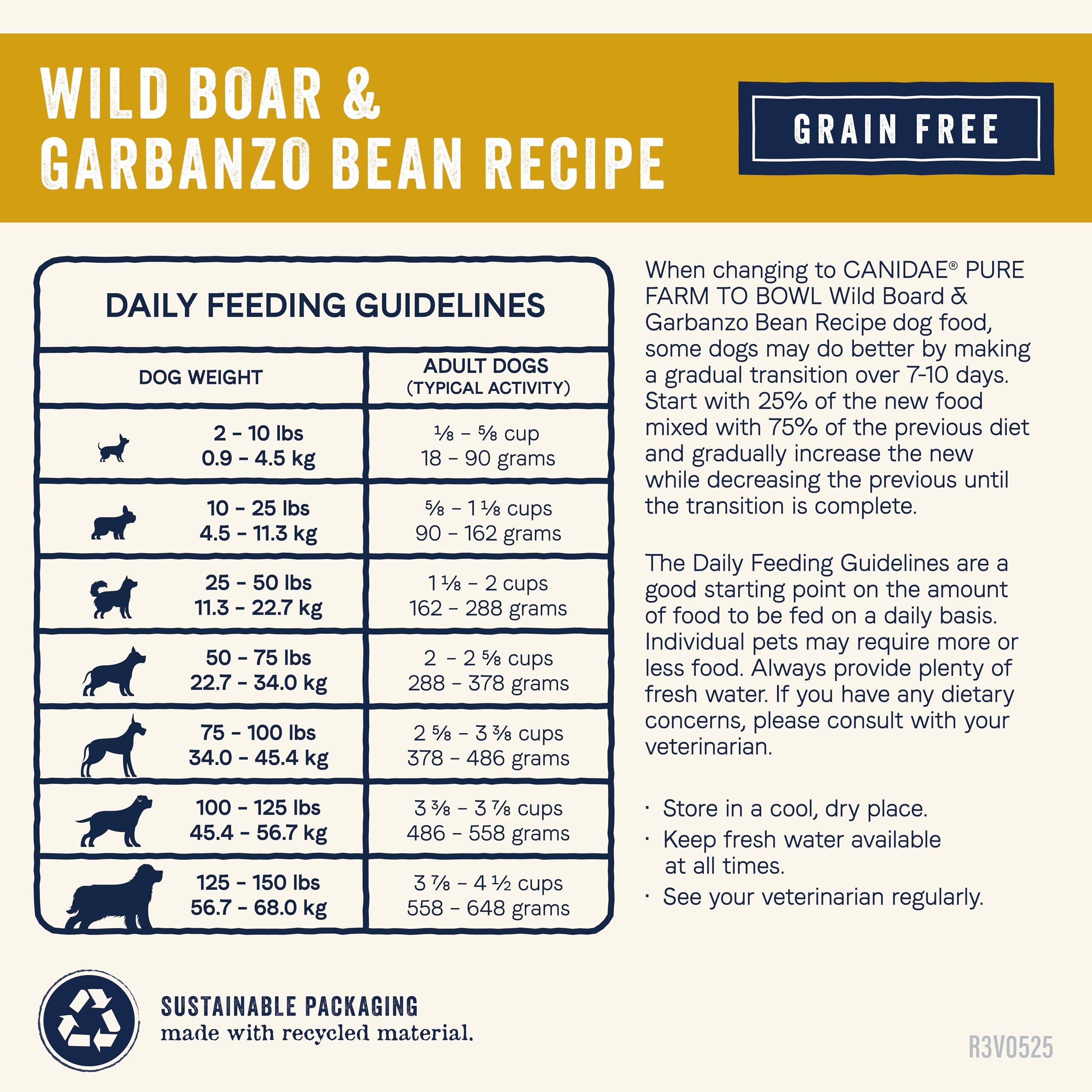 Canidae Pure Farm 22lb Bag demonstrates durable packaging for regular meals