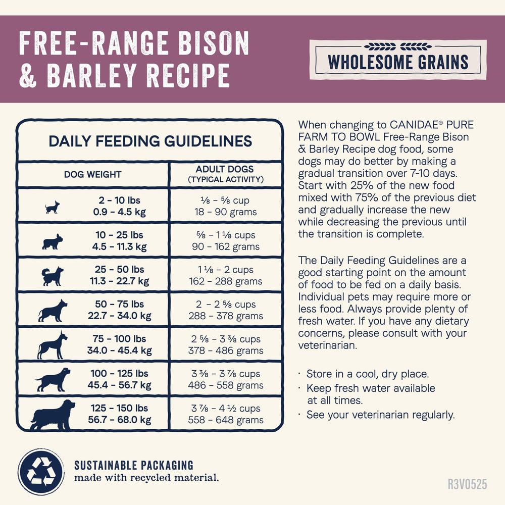 CANIDAE Pure Farm to Bowl product nutrition label highlights simple ingredient count