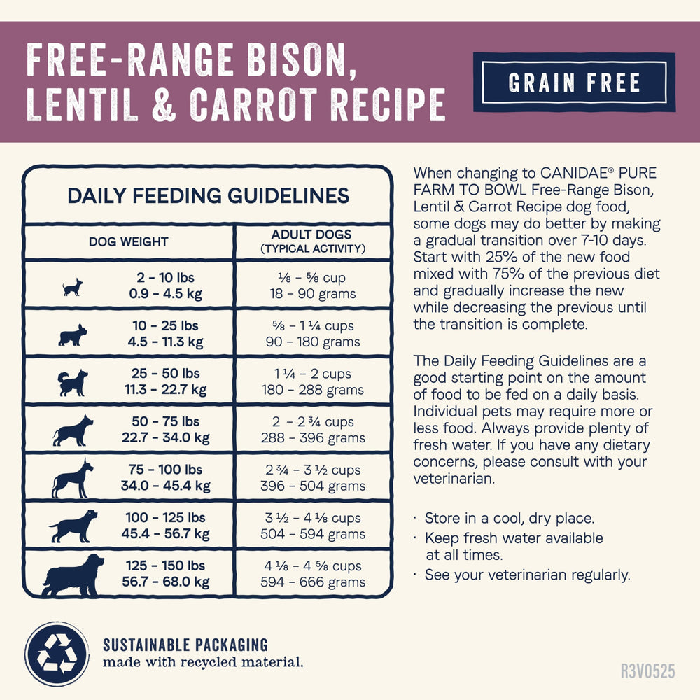CANIDAE Pure Farm to Bowl nutrition label emphasizes free-range bison and limited ingredients.